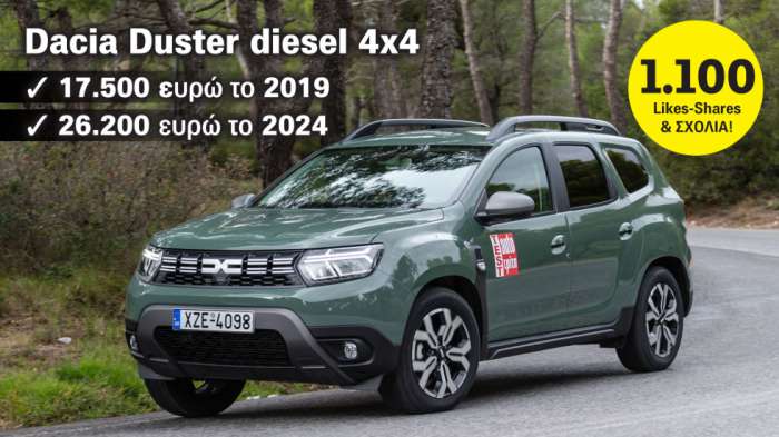 Dacia Duster: Value for money το 2019, 9.000 ευρώ ακριβότερο το 2024