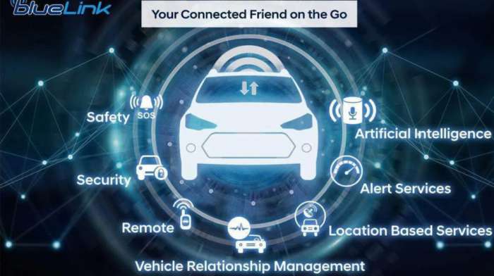 Συνδεσιμότητα από το κινητό σου: Τι είναι το Bluelink της Hyundai;