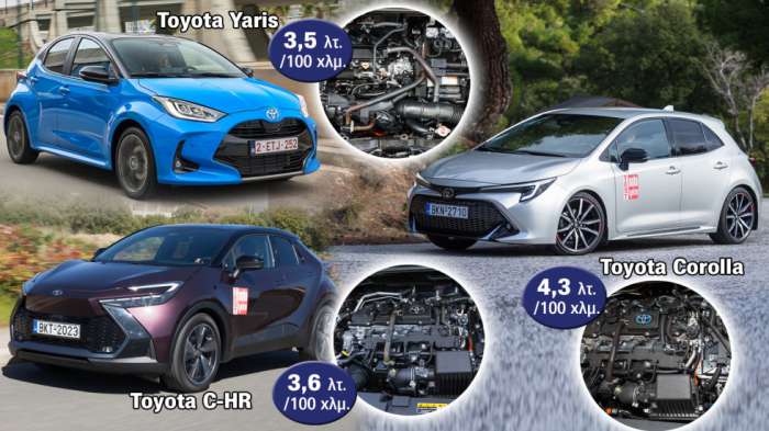 Toyota Yaris, Corolla και C-HR έχουν την χαμηλότερη κατανάλωση 