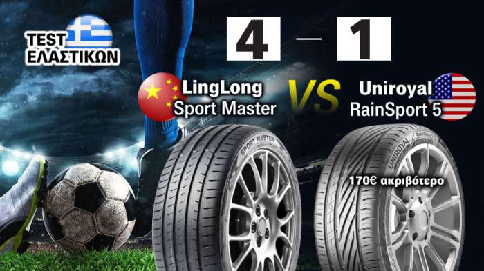 Τest σε στεγνό-βρεγμένο: 4-1 καλύτερο το Linglong από το 55% ακριβότερο Uniroyal!