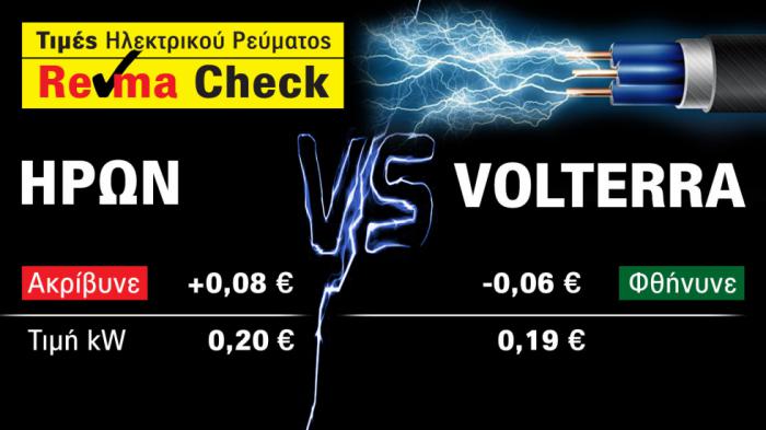 Ηλεκτρικό Ρεύμα: Prices Check, Volterra VS Ήρων