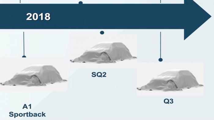 Το 2018 τα νέα A1 Sportback, Q3 και SQ2;