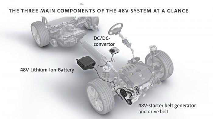 Το ήπια υβριδικό σύστημα του νέου VW Golf