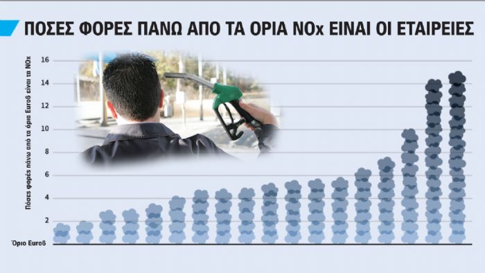 Το diesel σκοτώνει και πεθαίνει