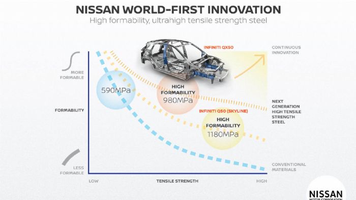 To μυστικό στην αντοχή των Nissan!