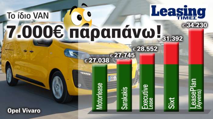 Opel Vivaro Van: Πληρώνεις 7 χιλ. ευρώ παραπάνω για το ίδιο Van (από leasing σε leasing)