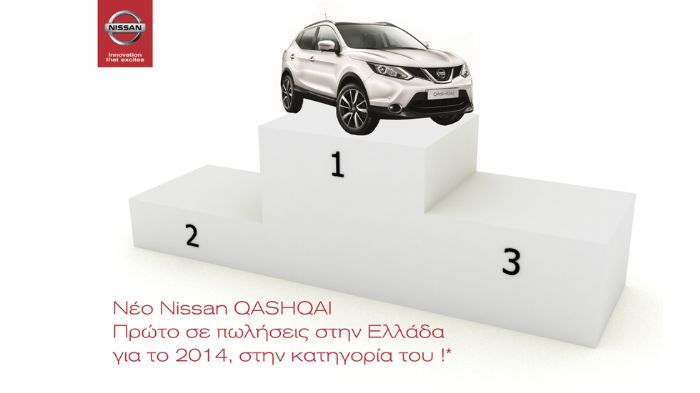 Nissan Qashqai: Πρώτο σε πωλήσεις στην κατηγορία του  