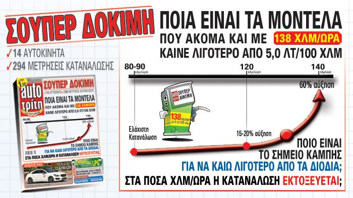 Στο νέο Auto Τρίτη: Σούπερ δοκιμή οικονομίας 