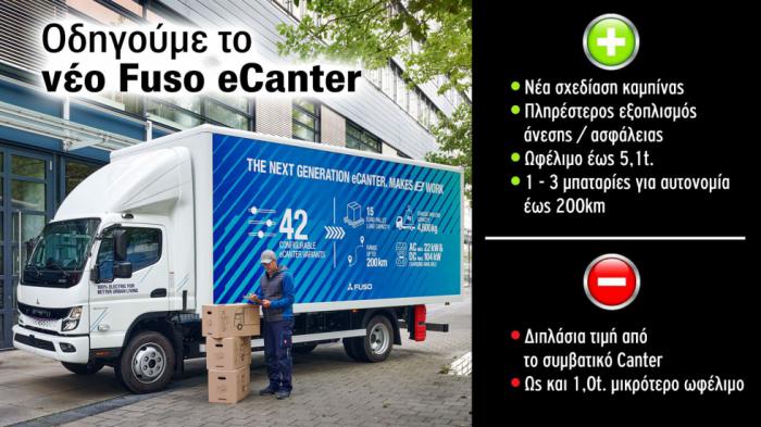 Είναι το νέο Fuso eCanter το ιδανικό e-Truck της πόλης;