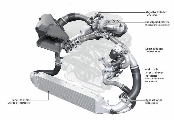 Diesel με ηλεκτρικό bi-turbo από την Audi