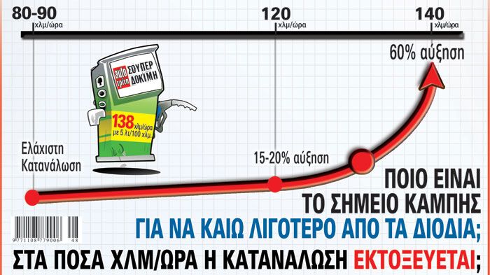 Ταξίδι στο εξωτερικό