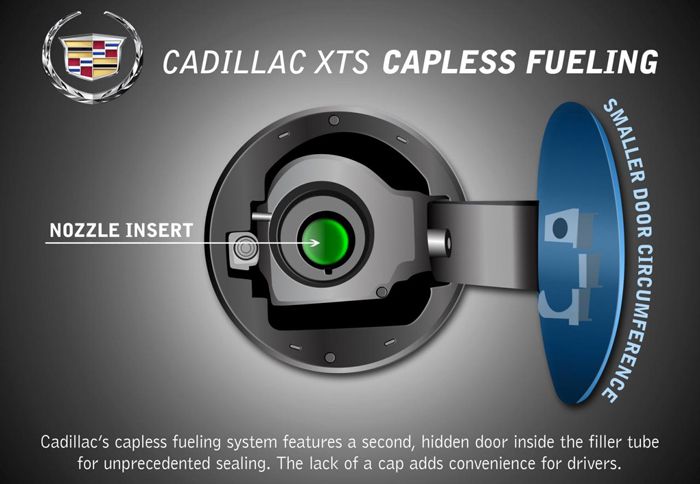 Capless fueling της Cadillac