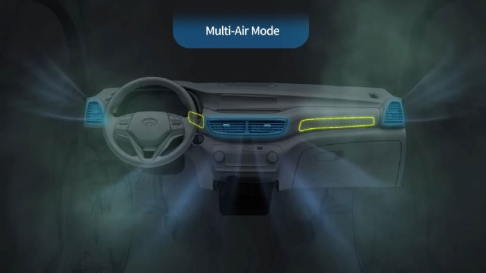 Hyundai: Νέες high-tech τεχνολογίες κλιματισμού