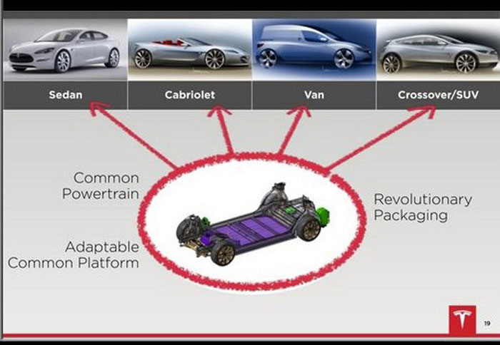 Ακόμη 4 μοντέλα από την Tesla