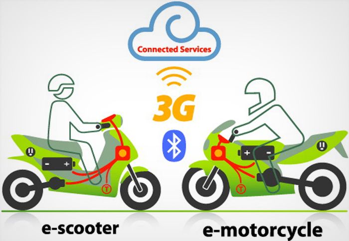 Ηλεκτρικές/wireless μοτοσικλέτες