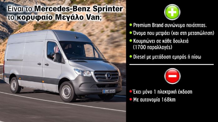 Sprinter: Πού... σπριντάρει το Μεγάλο Van της Mercedes-Benz;