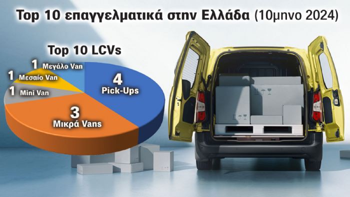 POLISEIS TOP 10