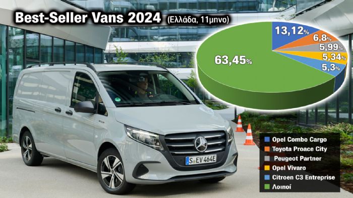 POLISEIS VANS 2024