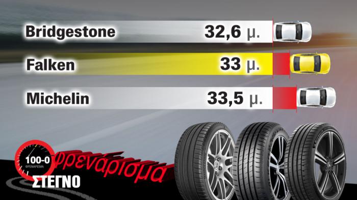 FALKEN BRIDGESTONE MICHELIN